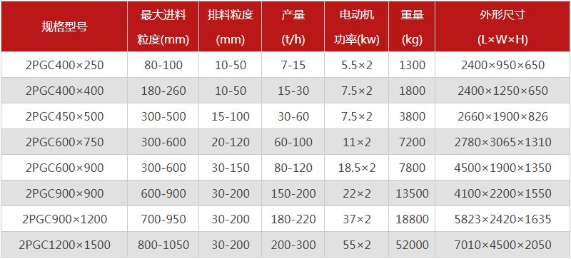 大塊煤用什么破碎機(jī)好？金聯(lián)雙齒輥破碎機(jī)附參數(shù)